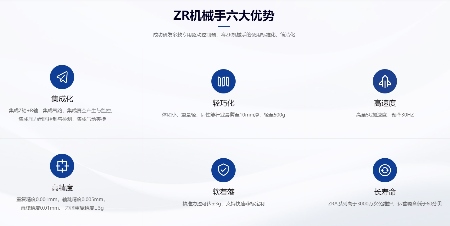 速程精密：創(chuàng)新ZR軸技術(shù)，開啟自動化新篇章