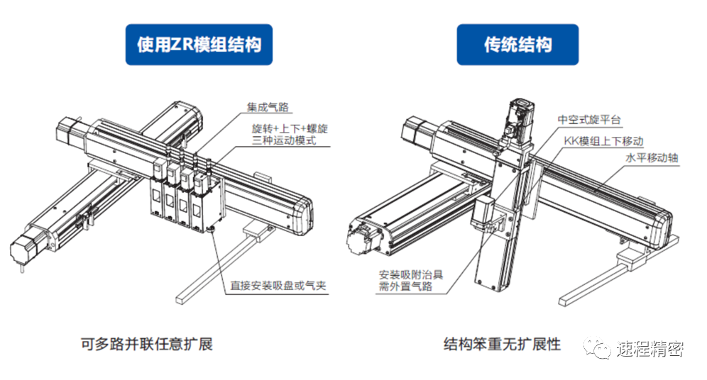 揭秘速程精密ZR軸技術(shù)，智能制造新利器曝光